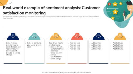 Real World Example Of Sentiment Analysis Customer Emotionally Intelligent Insights Leveraging AI SS V