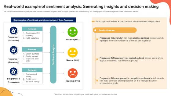Real World Example Of Sentiment Analysis Emotionally Intelligent Insights Leveraging AI SS V