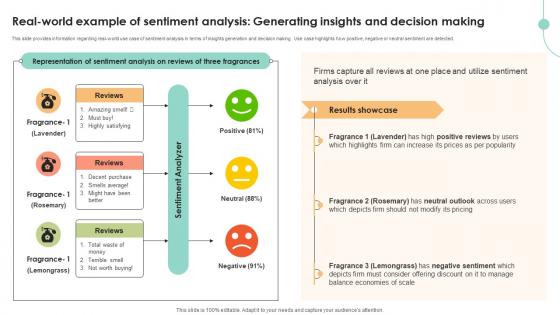Real World Example Of Sentiment Analysis Generating Decoding User Emotions In Depth AI SS V Real World Example Of Sentiment Analysis Generating Decoding User Emotions In Depth AI SS V