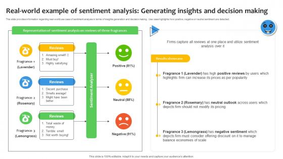 Real World Example Of Sentiment Analysis Generating Sentiment Analysis Demystified Understanding AI SS V Real World Example Of Sentiment Analysis Generating Sentiment Analysis Demystified Understanding AI SS V