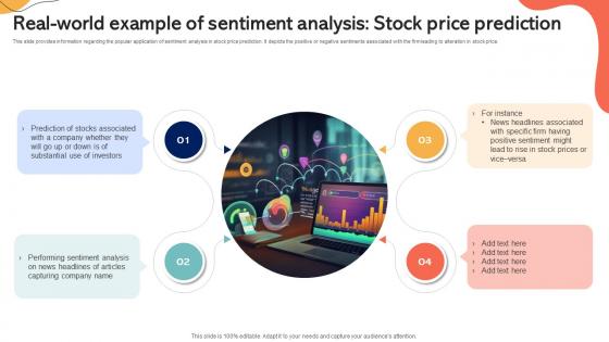 Real World Example Of Sentiment Analysis Stock Price Emotionally Intelligent Insights Leveraging AI SS V Real World Example Of Sentiment Analysis Stock Price Emotionally Intelligent Insights Leveraging AI SS V