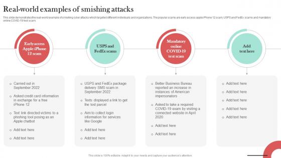 Real World Examples Of Smishing Attacks Man In The Middle Phishing IT