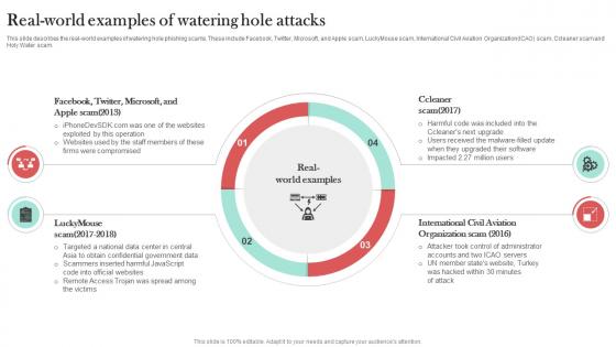Real World Examples Of Watering Hole Attacks Man In The Middle Phishing IT Real World Examples Of Watering Hole Attacks Man In The Middle Phishing IT