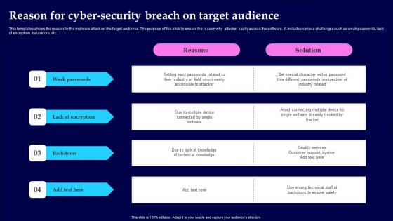Reason For Cyber Security Breach On Target Audience Microsoft Pdf
