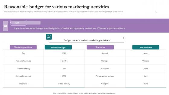 Reasonable Budget Various Comprehensive Marketing Guide For Tourism Industry Graphics Pdf