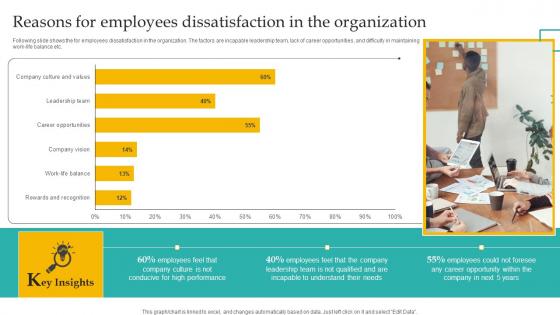 Reasons Employees Dissatisfaction Administering Diversity Inclusion At Workplace Formats Pdf