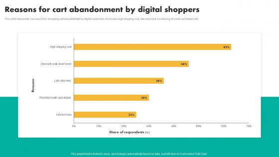 Reasons For Cart Abandonment Efficient Shopper Marketing Process For Enhancing Inspiration Pdf