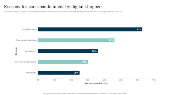 Reasons For Cart Abandonment Out Of The Box Shopper Marketing Strategies Icons Pdf