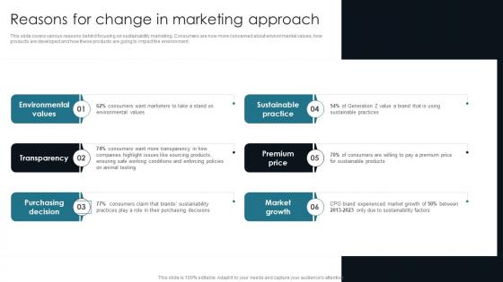 Reasons For Change In Marketing Approach Customer Centric Advertising Mockup PDF