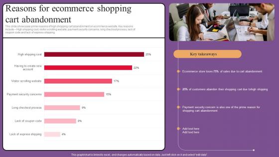 Reasons For Ecommerce Website Optimization To Improve Product Sale Graphics Pdf