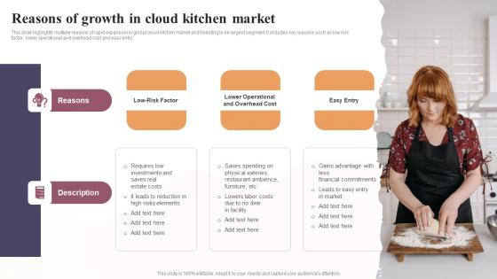 Reasons Of Growth In Cloud Kitchen Market Global Virtual Restaurant Graphics Pdf