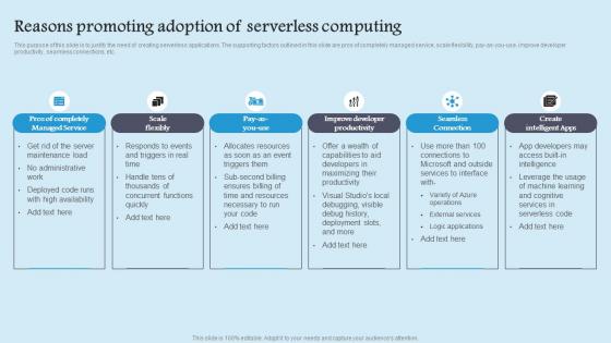 Reasons Promoting Adoption Role Serverless Computing Modern Technology Topics Pdf