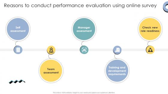 Reasons To Conduct Performance Evaluation Using Online Survey Skill Enhancement Performance Reasons To Conduct Performance Evaluation Using Online Survey Skill Enhancement Performance