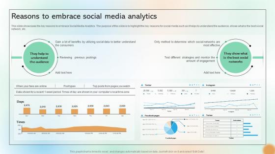Reasons To Embrace Social Media Analytics Cracking The Code Of Social Media