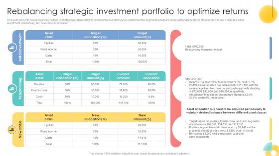 Rebalancing Strategic Investment Portfolio To Strategic Investment Plan For Optimizing Risk SS V Rebalancing Strategic Investment Portfolio To Strategic Investment Plan For Optimizing Risk SS V