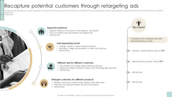 Recapture Potential Customers Through Developing And Creating Digital Content Strategy SS V