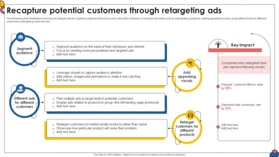 Recapture Potential Customers Through Retargeting Ads Comprehensive Guide To Implement Strategy SS V Recapture Potential Customers Through Retargeting Ads Comprehensive Guide To Implement Strategy SS V