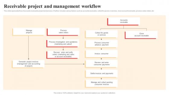 Receivable Project And Management Workflow Background Pdf Receivable Project And Management Workflow Background Pdf