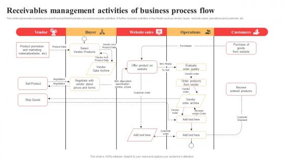 Receivables Management Activities Of Business Process Flow Introduction Pdf Receivables Management Activities Of Business Process Flow Introduction Pdf