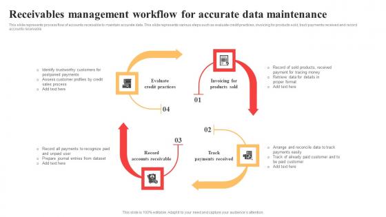 Receivables Management Workflow For Accurate Data Maintenance Topics Pdf