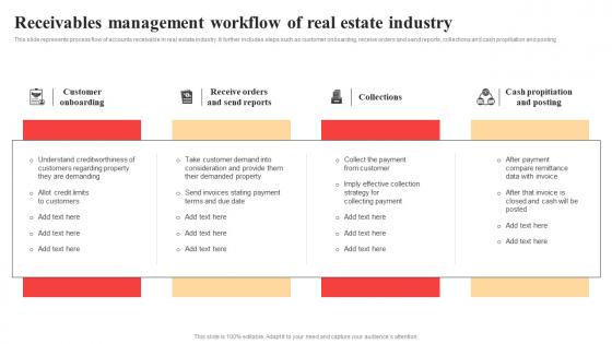 Receivables Management Workflow Of Real Estate Industry Portrait Pdf