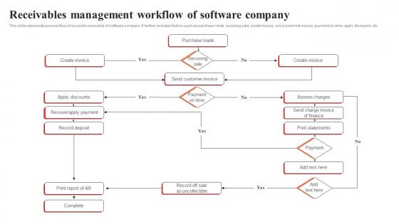 Receivables Management Workflow Of Software Company Portrait Pdf Receivables Management Workflow Of Software Company Portrait Pdf