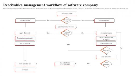 Receivables Management Workflow Of Software Company Portrait Pdf