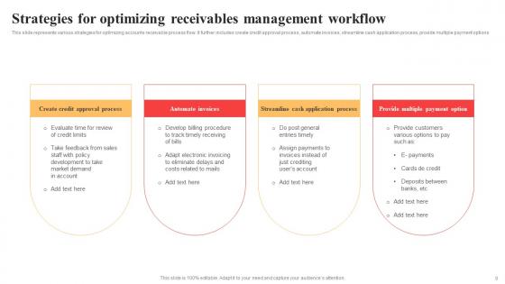Receivables Management Workflow Ppt PowerPoint Presentation Complete Deck With Slides