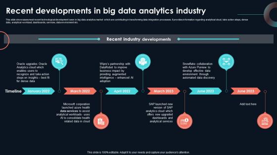 Recent Developments In Big Data Developing Strategic Insights Using Big Data Analytics SS V