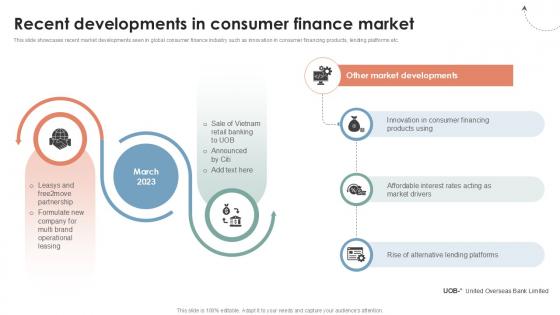 Recent Developments In Global Consumer Financial Ppt Slide CRP DK SS V Recent Developments In Global Consumer Financial Ppt Slide CRP DK SS V