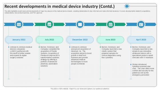 Recent Developments In Medical Device Industry Surgical Devices Ppt Template IR SS V Recent Developments In Medical Device Industry Surgical Devices Ppt Template IR SS V