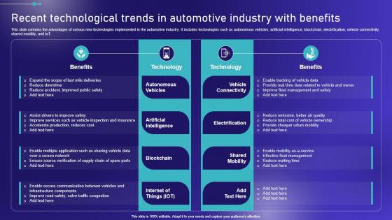 Recent Technological Trends In Automotive Embracing Robotic Process Designs PDF