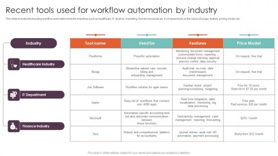 Recent Tools Used For Workflow Automation By Techniques Executing Workflow Slides Pdf