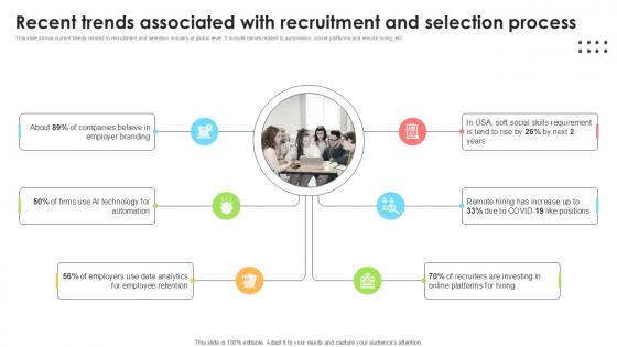 Recent Trends Associated With Employee Attraction And Competency Ppt Presentation