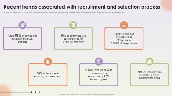 Recent Trends Associated With Recruitment And Workforce Procurement And Aptitude Evaluation Ppt Example