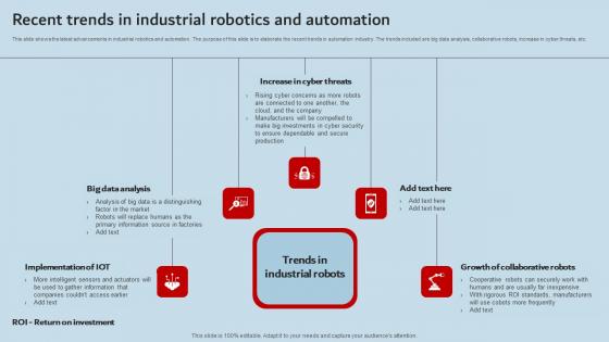 Recent Trends In Industrial Robotics And Automation Industrial Robots Introduction Pdf Recent Trends In Industrial Robotics And Automation Industrial Robots Introduction Pdf