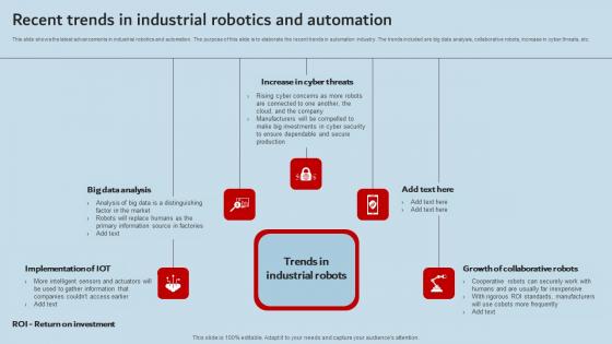 Recent Trends In Industrial Robotics And Automation Industrial Robots Introduction Pdf