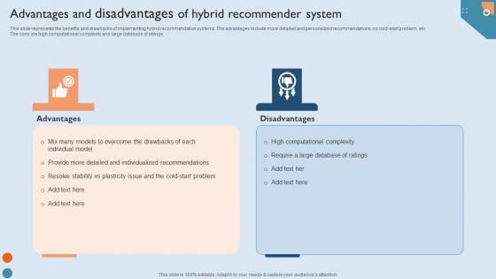 Recommendation Techniques Advantages And Disadvantages Of Hybrid Recommender System Introduction PDF