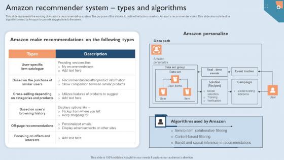 Recommendation Techniques Amazon Recommender System Types And Algorithms Brochure PDF