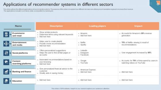 Recommendation Techniques Applications Of Recommender Systems In Different Sectors Guidelines PDF