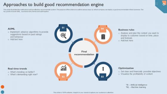 Recommendation Techniques Approaches To Build Good Recommendation Engine Elements PDF