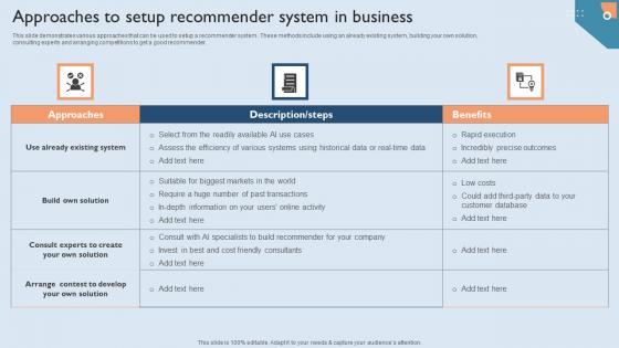 Recommendation Techniques Approaches To Setup Recommender System In Business Elements PDF
