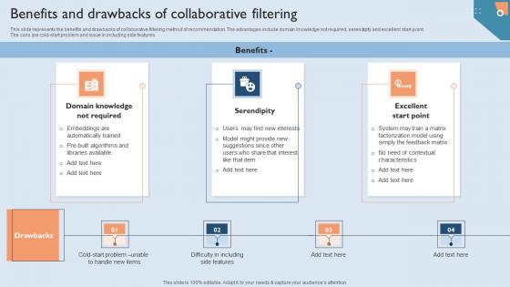 Recommendation Techniques Benefits And Drawbacks Of Collaborative Filtering Guidelines PDF