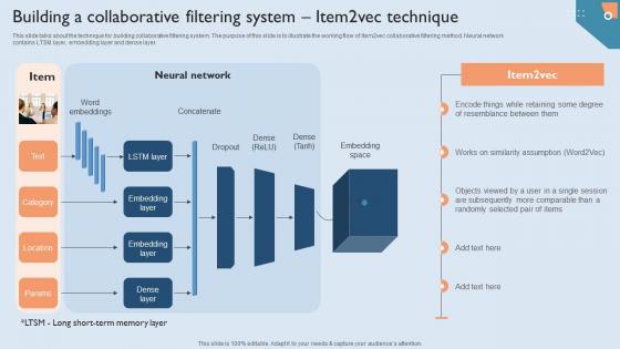 Recommendation Techniques Building A Collaborative Filtering System Item2vec Technique Background PDF