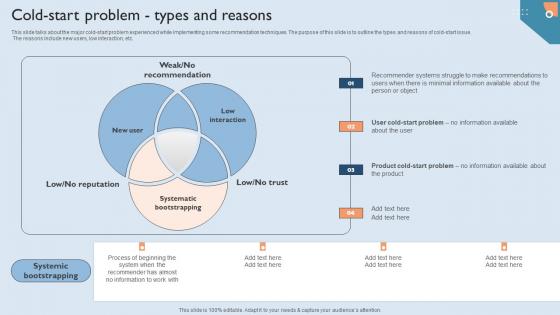 Recommendation Techniques Cold Start Problem Types And Reasons Inspiration PDF