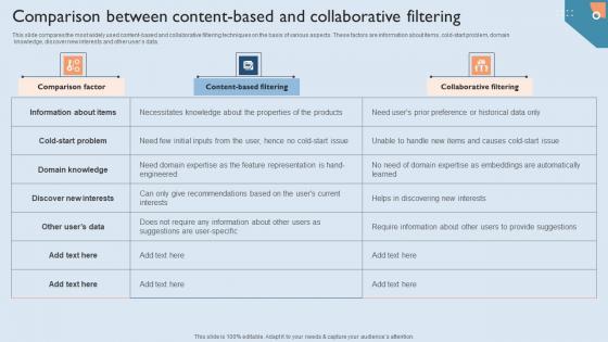 Recommendation Techniques Comparison Between Content Based And Collaborative Filtering Formats PDF Recommendation Techniques Comparison Between Content Based And Collaborative Filtering Formats PDF