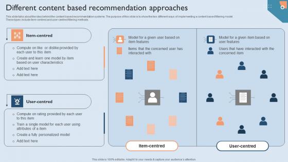 Recommendation Techniques Different Content Based Recommendation Approaches Sample PDF