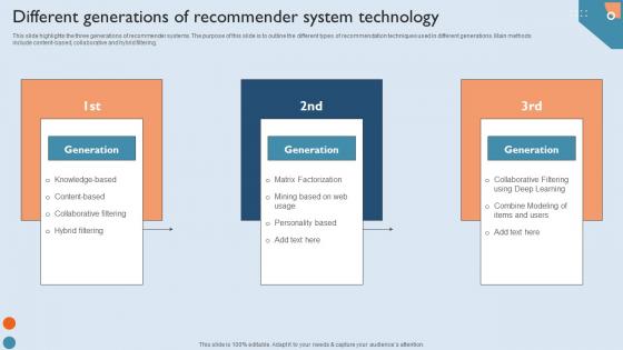 Recommendation Techniques Different Generations Of Recommender System Introduction PDF