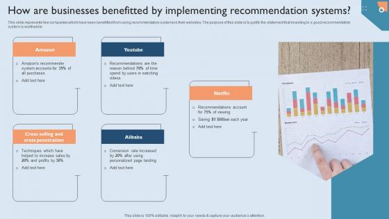 Recommendation Techniques How Are Businesses Benefitted By Implementing Rules PDF