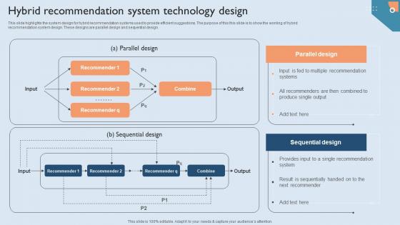 Recommendation Techniques Hybrid Recommendation System Technology Design Formats PDF